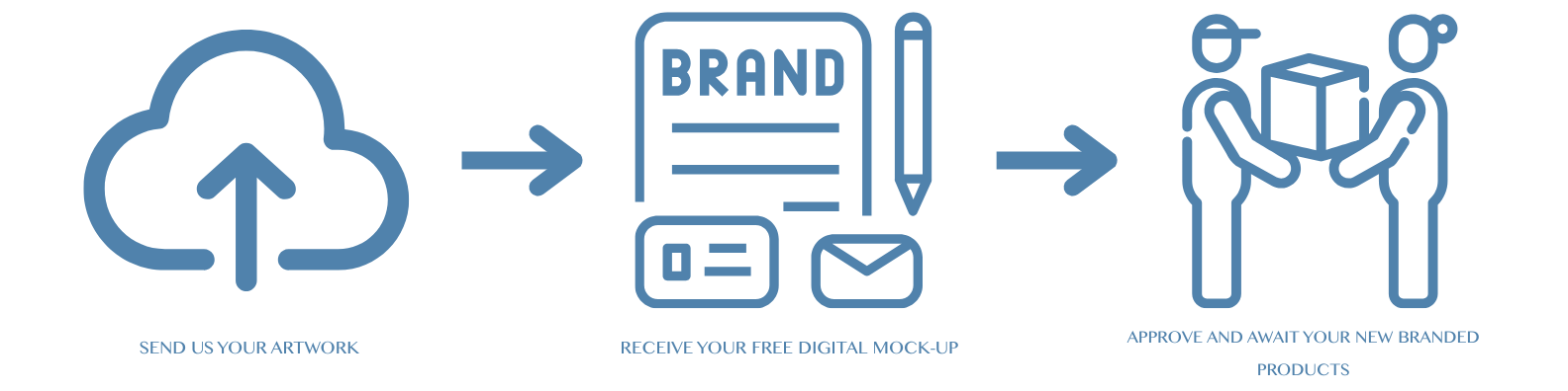 the process and free visual mockup